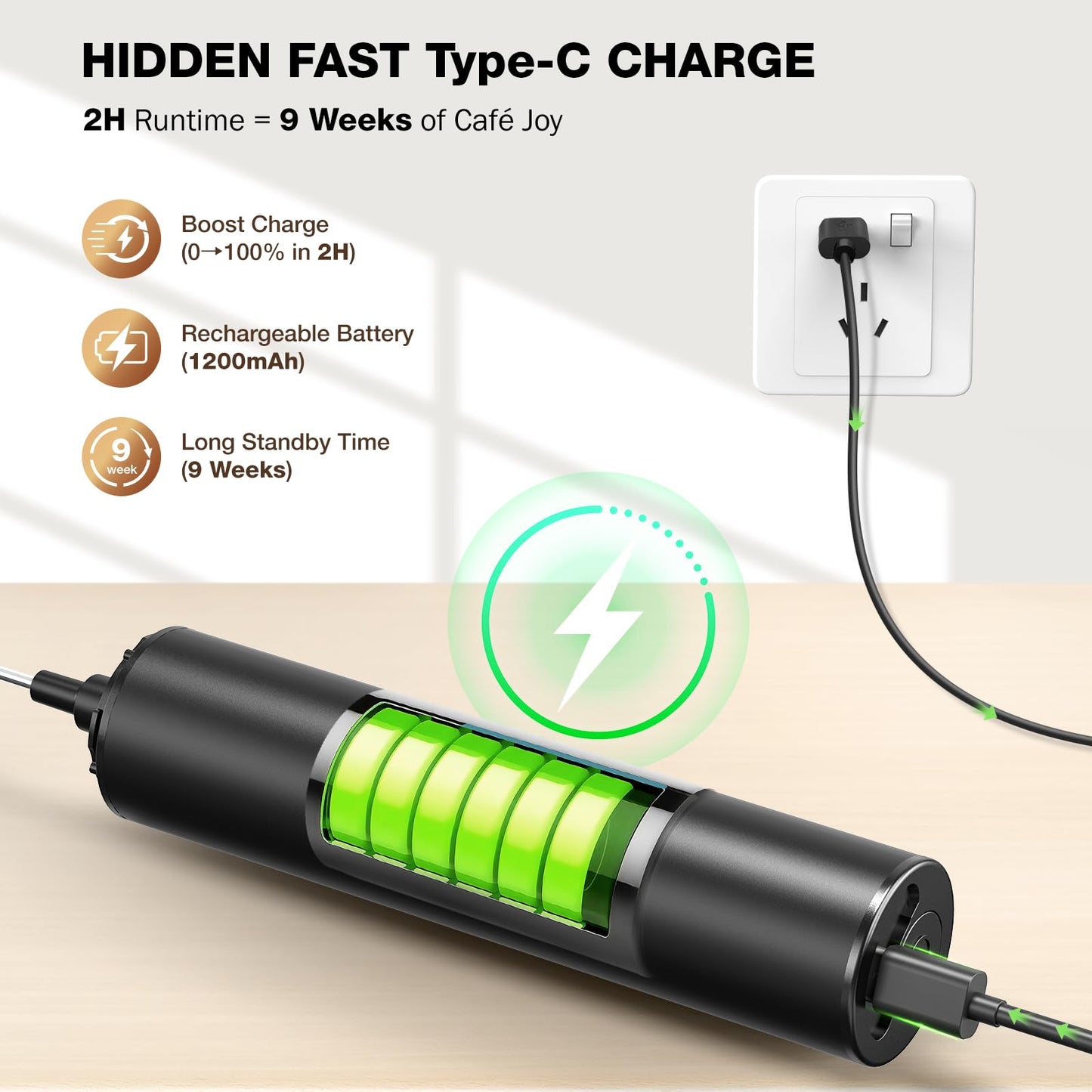 POWERLIX Pro 3-in-1 Handheld Milk Frother – USB-C, 10,000 RPM, Detachable