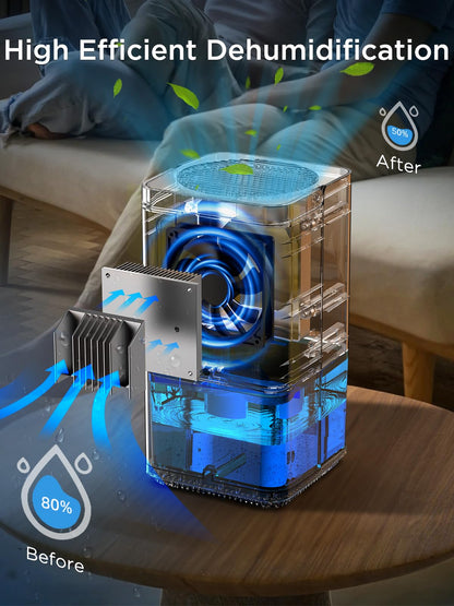 EasyAcc 1200ml Portable Electric Dehumidifier – Quiet, Auto Shut-Off, White