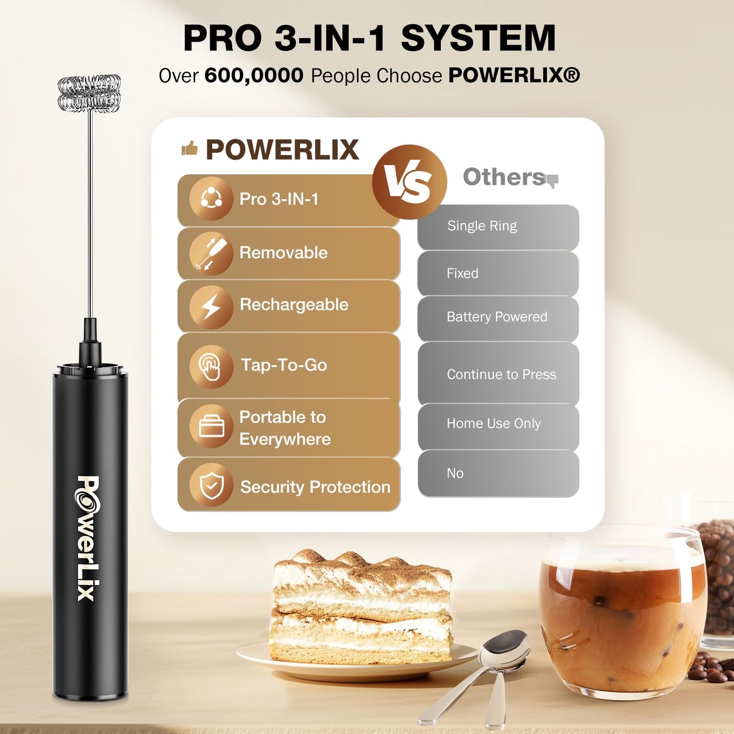 POWERLIX Pro 3-in-1 Handheld Milk Frother – USB-C, 10,000 RPM, Detachable