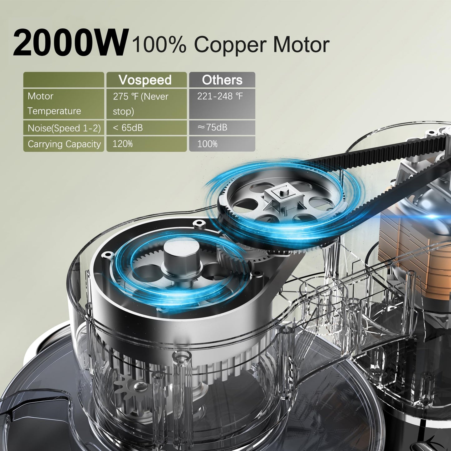 Vospeed Stand Mixer 2000W 8L Cake Mixer Electric Kitchen Food Mixer with Stainless Steel Bowl, Beater, Dough Hook, Whisk for Baking, Dishwasher Safe (Black)